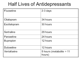 Image Result For Antidepressant Half Life Chart Half Life
