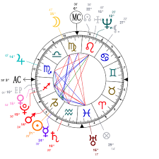 Astrology And Natal Chart Of Alexander Hamilton Born On