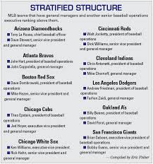 59 Actual Boston Red Sox Organizational Chart
