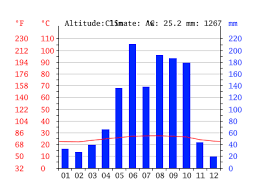 Cuba Climate Average Temperature Weather By Month Cuba