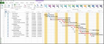 Monitoring Schedule Slippage In Microsoft Project