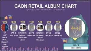 Kang Daniel Menempati Posisi Pertama Untuk Chart Album Gaon
