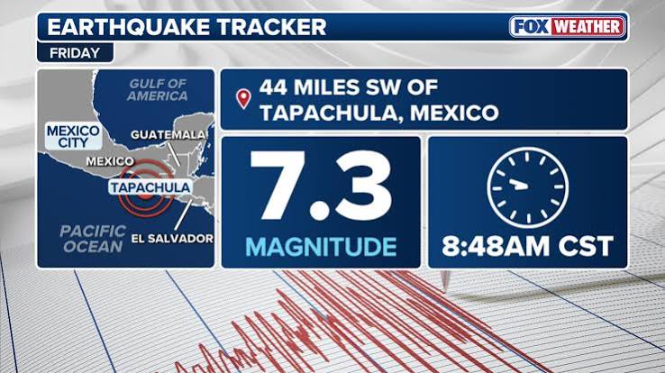 Major magnitude 7.3 earthquake reported off coast of Mexico in Pacific Ring of Fire | Fox Weather