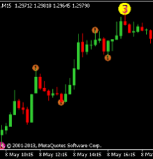 5 Minute Fx Lite Binary Options Client Trading Strategy