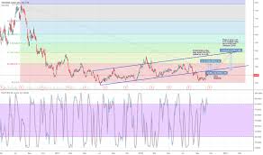 Yri Stock Price And Chart Tsx Yri Tradingview
