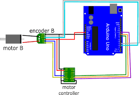 motor encoders with arduino bot