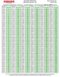 Dipstick Calibration Chart Xerxes Corporation Download