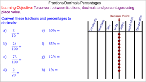 converting between fractions decimals