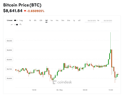 Down 500 In Minutes Bitcoin Rally Stalls As Price Rejected