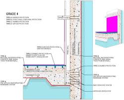 Design For Maintaility Of Basements