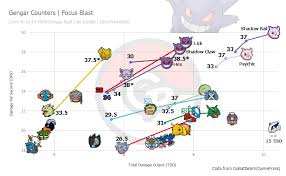 Gengar Raid Challenge Day What To Know And Expect Pokemon