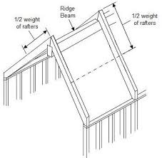 how to design a roof part 4