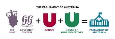 australian parliament parliamentary