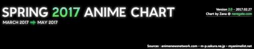 Crunchyroll Hope Springs Eternal With Next Season Anime Chart