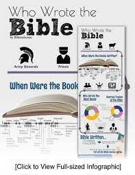 How many authors wrote the book of isaiah? 40 Authors Wrote The Bible Knowledge Wisdom And Advices Facebook