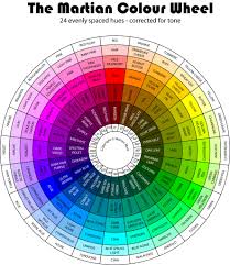 Fashion Color Wheel Combination In 2019 Color Theory
