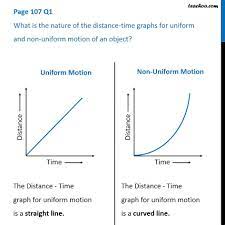 Q1 Page 107 - What is the nature of distance-time graphs for uniform
