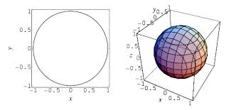 cartesian equation from wolfram