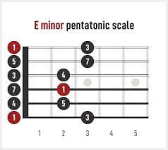 the pentatonic scale guitar tricks