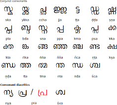 Malayalam alphabets is a free app that will be helpful to your kids in learning the basics of malayalam language. Malayalam Letters Pdf Alohanohsa