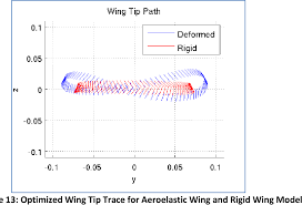 Figure 13 From Afrl Rq Wp Tr 2013 0031 Structural Technology