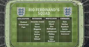 It's england euros squad announcement day! Rio Ferdinand Names His England Squad For Euro 2020 With Trent Alexander Arnold Included Mirror Online