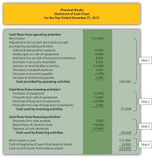 Sample Of Cash Flow Direct Method Report Format Statement Using