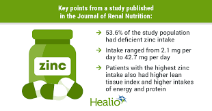 inadequate zinc intake in patients on
