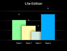 Graph And Chart Lite Edition Unity Assetstore Price Down