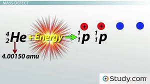 mass energy conversion mass defect and