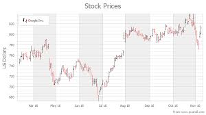 Stock Chart Asp Net Controls And Mvc Extensions