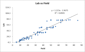 Quadrant Graph In Excel Convert A Scatter Plot To A Four