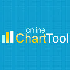 Online Chart Tool Reviews Pricing And Alternatives