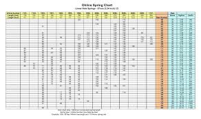 Ohlins Spring Chart