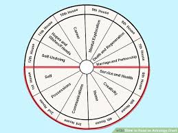 80 Correct In Depth Astrology Chart