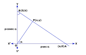 Two Dimensions Equation Of A Line In