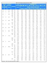 Aluminum Square Tubing Sizes Gsconsultores Co