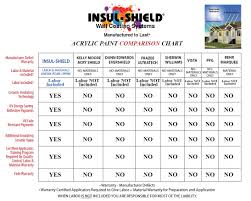Insulshield Comparison Chart Insul Shield Paint