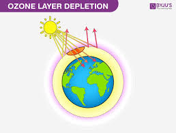 ozone layer depletion cause effects