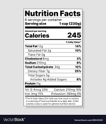 nutrition facts label tables food