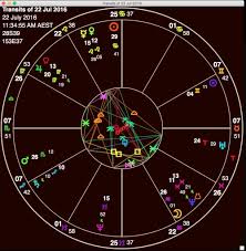 Horary Astrology 101 Good Vibe Astrology Tutorial