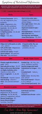 learn how nutrient deficiency impacts