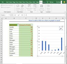 How To Add A Title To A Chart Or Graph In Excel Excelchat