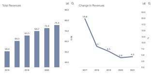 Fedex Revenue Growth To Slow