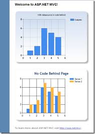 Code Inside Blog Howto Use The New Asp Net Chart Controls