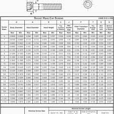 Scientific Stud Wrench Size Chart Stud Bolt And Nut Size Chart