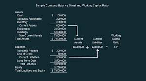 Net Working Capital Formulas Examples