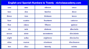 Spanish Numbers To Twenty Chart Printable English And