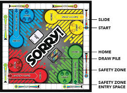 Maybe you would like to learn more about one of these? How To Play Sorry Official Rules Ultraboardgames