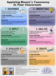 Using Bloom s Taxonomy to Write Effective Learning Objectives SlidePlayer